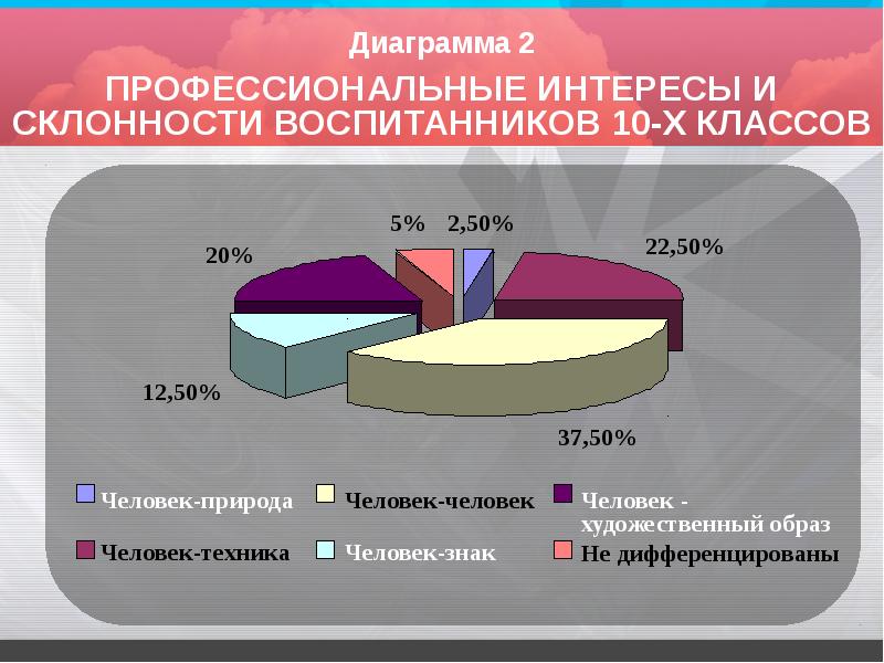 Диаграмма склонности к смертным грехам тест