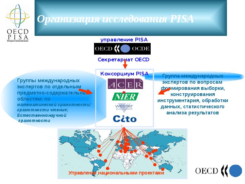 В проекте pisa для школ принимают участие обучающиеся