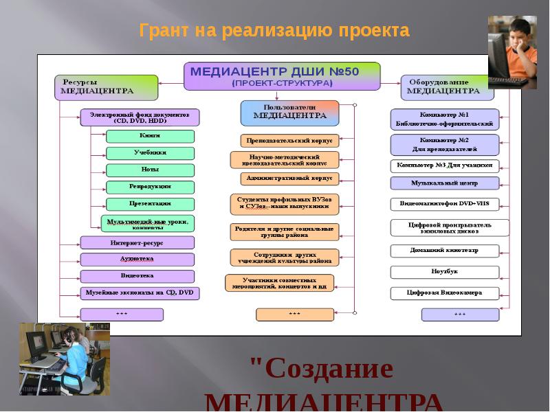 Создание медиацентра в школе проект на грант