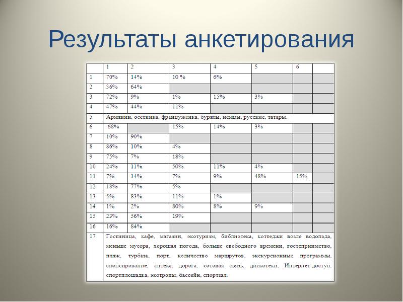 Как обработать данные анкетирования по проекту