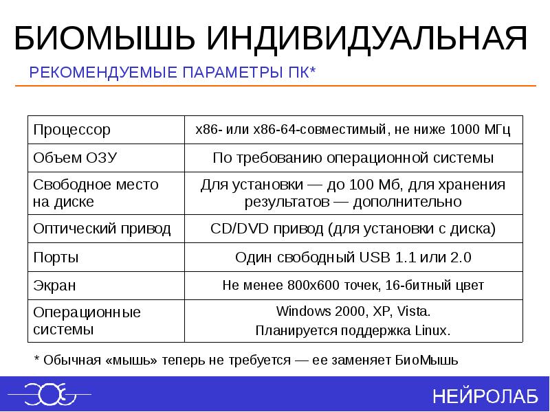 Требования осу. БИОМЫШЬ НЕЙРОЛАБ. БИОМЫШЬ исследовательская КПФ-01b. X86-совместимый. Объем оперативной памяти линукс.