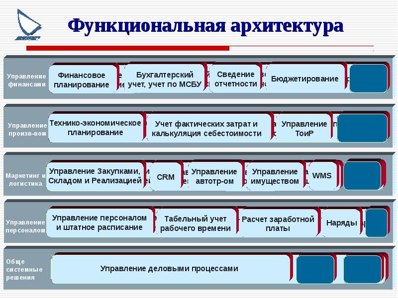 Функциональная архитектура схема