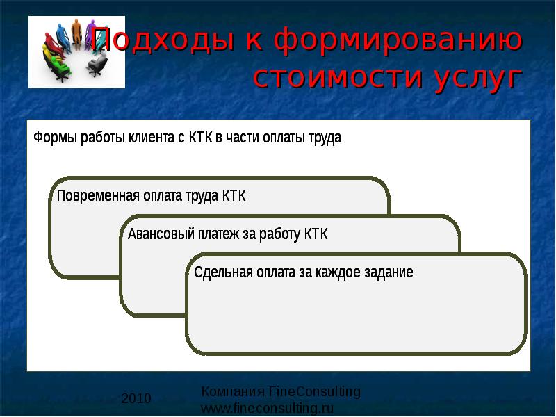 Формы услуг. Форма презентации услуг. Презентация стоимости услуг. Каспийский консорциум трубопроводов презентация.