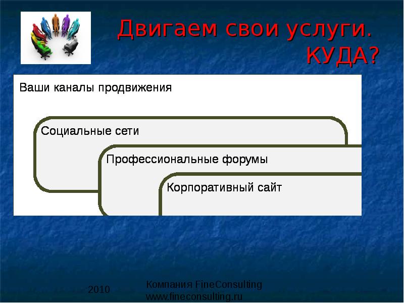 Услуга куда. Куда услуг. Канский Технологический колледж как правило оформить презентацию.