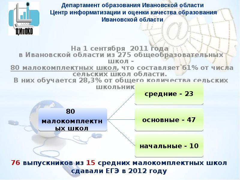 Номера телефонов ивановская область