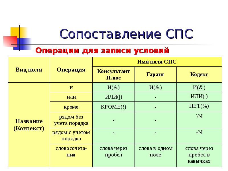 Сравнение консультант плюс и гарант