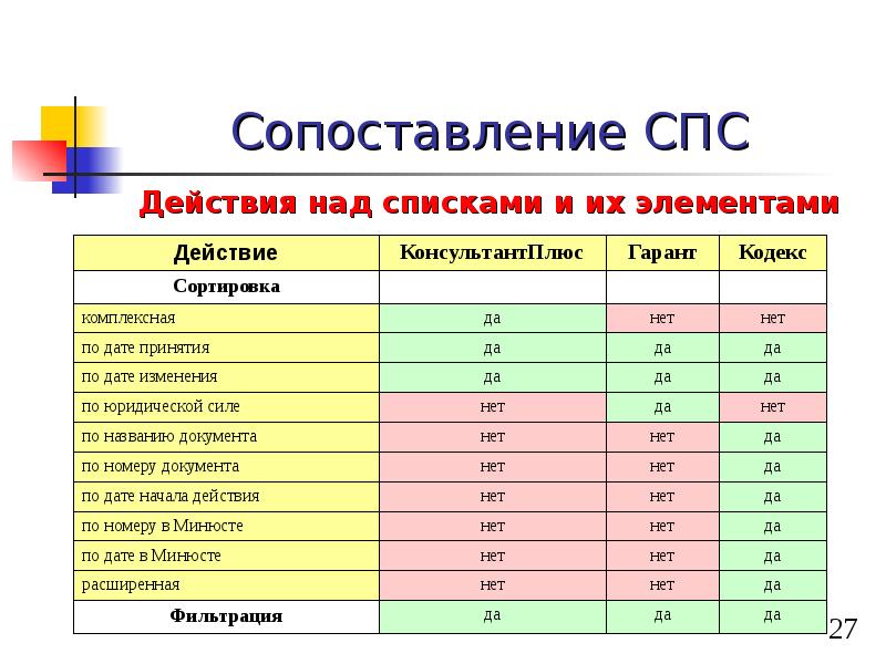 ОПИСАНИЕ ЭЛЕКТРОННЫХ РЕСУРСОВ ИЗ СПРАВОЧНО … Foto 18