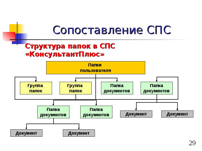 Структура папок