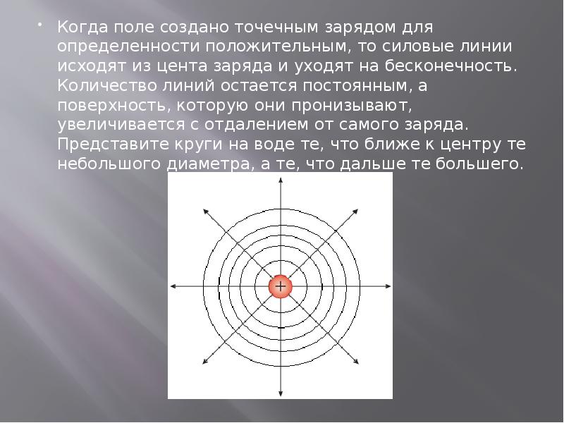 Поле создано точечным зарядом. Силовые линии электрического поля Фарадея. Силовые линии поля точечного заряда. Силовые линии точечного положительного заряда. Силовое поле точечного заряда.