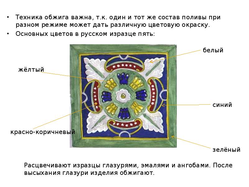 Презентация русский изразец в архитектуре 2 класс презентация перспектива