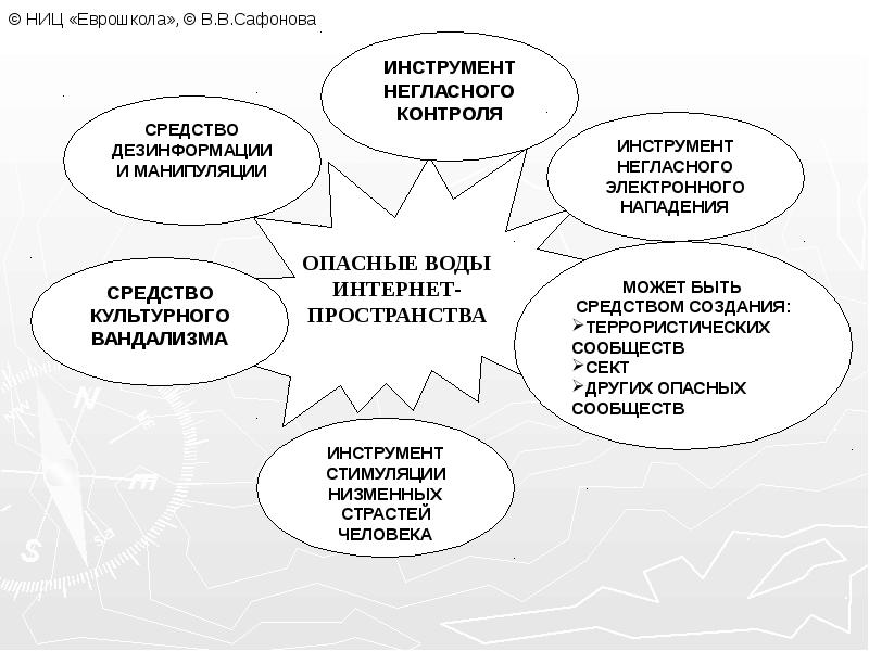 Сафонов управление проектами