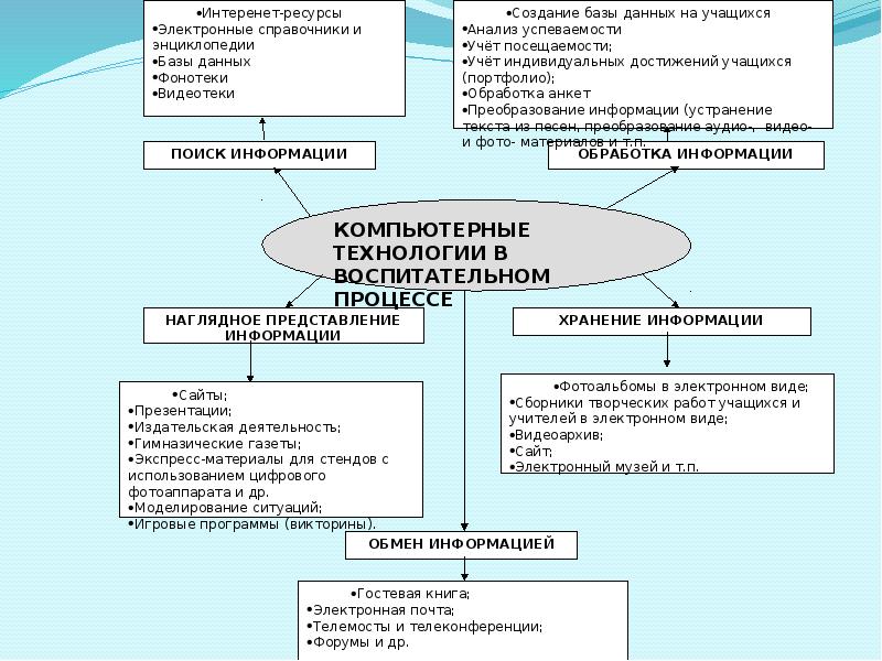 Шоу технологии в воспитательном процессе презентация