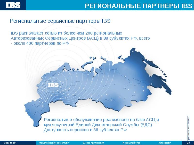 Россия на рынке технологий проект