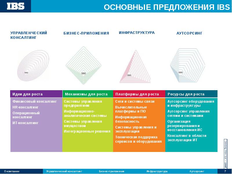 Ска транспортная компания. Ооо ска. Аутсорсинг курсовая. Системы ограниченной ответственностью. Формулы аутсорсинга.