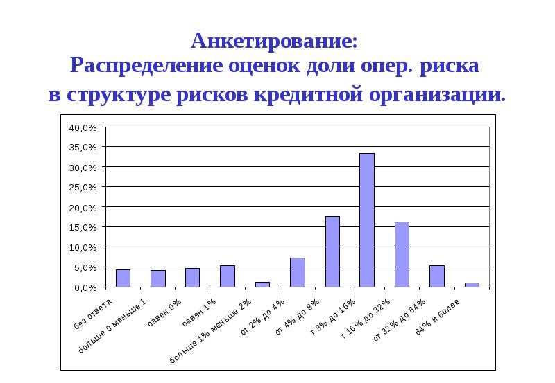 Распределение оценок. Анкета по оценке операционного риска. Анкета по рискам предприятия. Опрос по рискам компании.