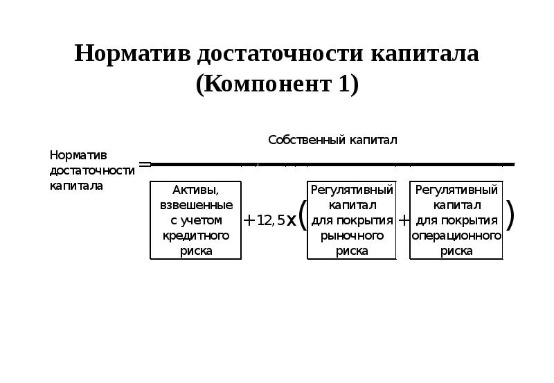 Норматив капитала банка