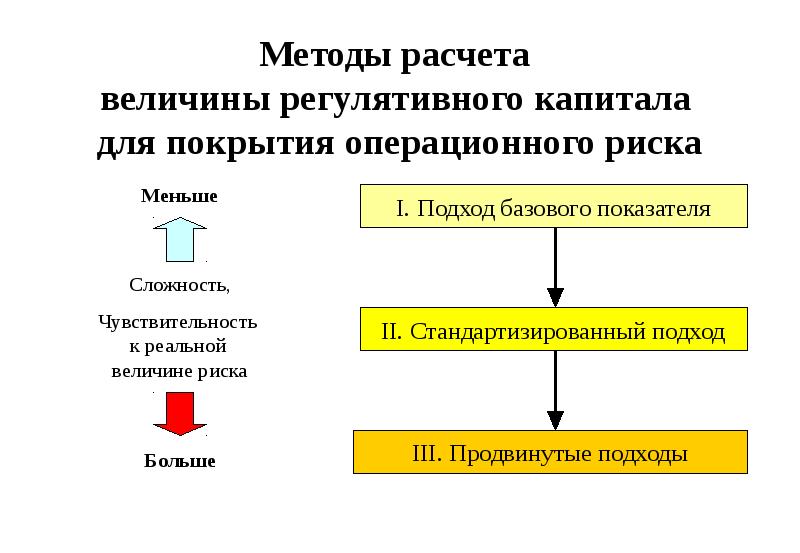 средние величины вариационного ряда. методы установления рекламного бюджета. методика (способы) расчета относительных величин. методы расчета величины. способы подсчета величины резервов.