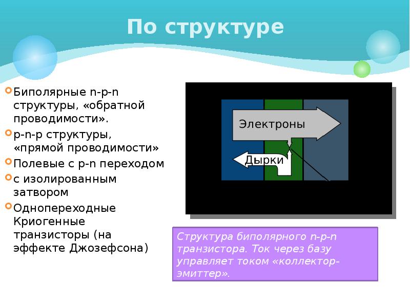 Технология изготовления транзисторов презентация