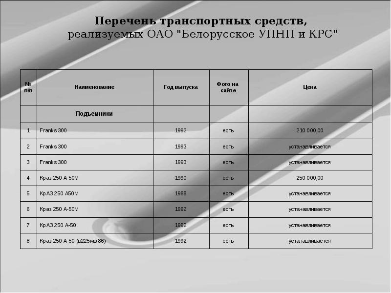 Список транспортных средств образец