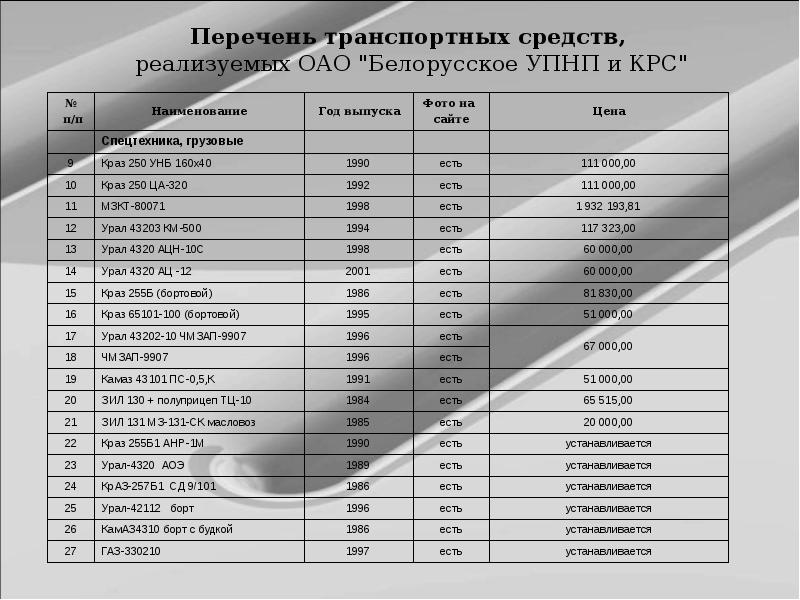 Транспортная список. Транспортные средства список. Список транспортных средств образец. Перечень транспортных средств организации. Реестр транспортных средств.