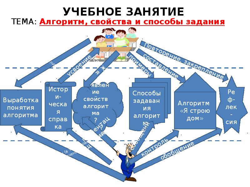 Проект учебного занятия