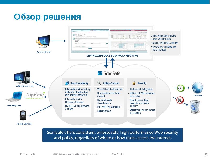 Безопасность веб приложений презентация