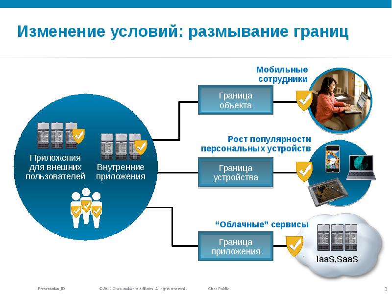 Рубеж приложение. Границы приложения.