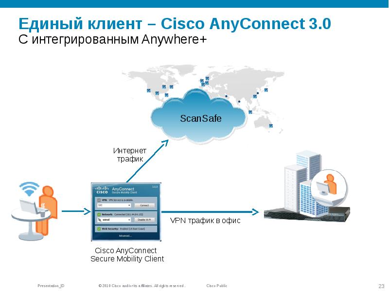 Web share. Клиенты Cisco. Веб доступ Циско 2960. Клиенты Циско в России. Защита мультимедийного трафика в спи.