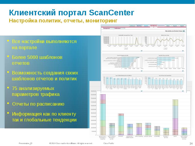 Анализ безопасности веб проектов