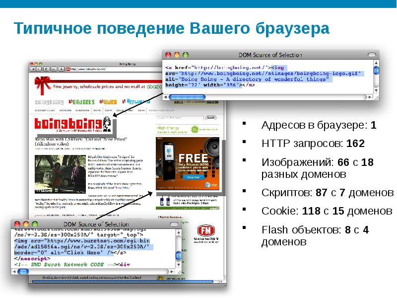 Адресный браузер. Дом браузеров. Dom browser book.