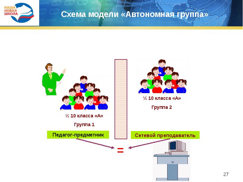 Сетевой проект титаны. Сетевая Дистанционная школа НСО. Автономная группа схема. Схема связи в школе. Модель автономная группа.