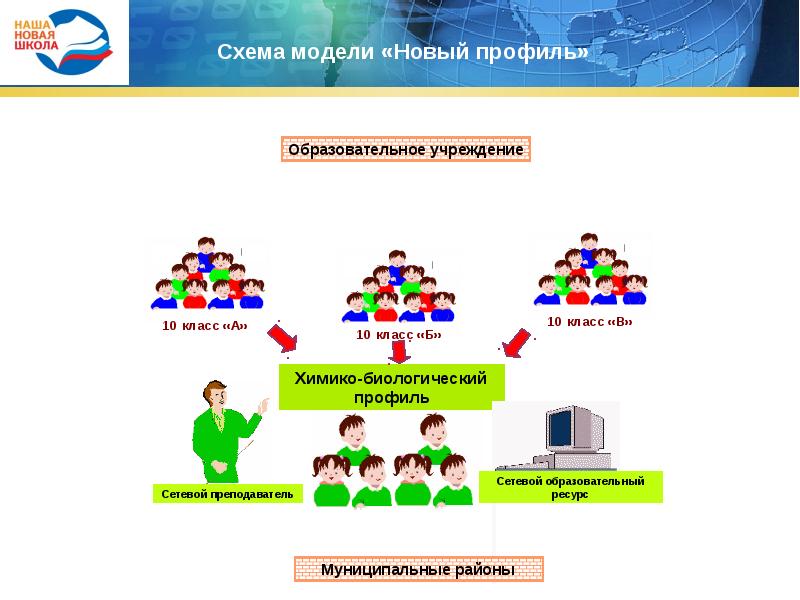 Что такое сетевая школа презентация