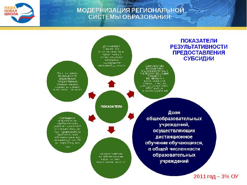 Модернизация школьных систем образования 2024