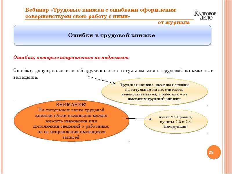 Ошибка в подлежащем пример. Ошибка в подлежащем пример