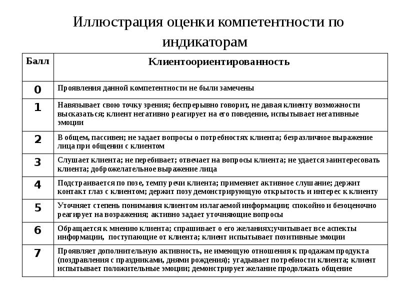 Поведенческие компетенции