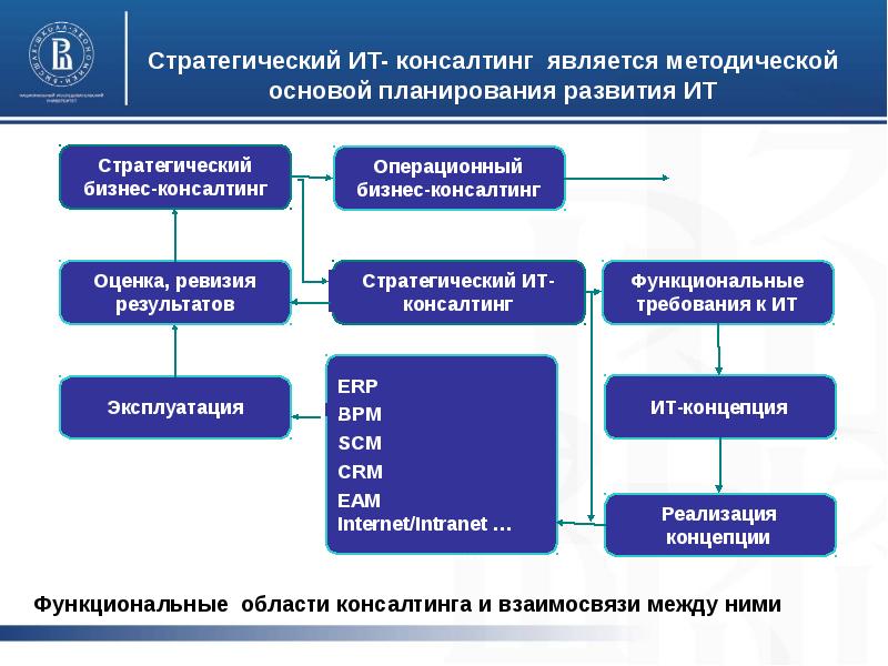 Шаблон презентации высшая школа экономики