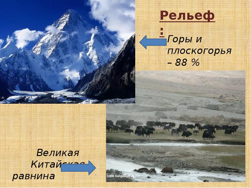 Рельеф китая презентация