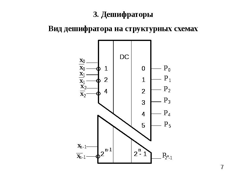 Принцип дешифратора