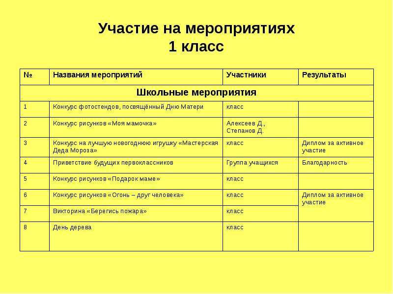 Мероприятия в классе. Внутриклассные мероприятия. Внутриклассные проекты в начальной школе. Название мероприятий для 1 класса. Модули организации внутриклассных мероприятий.