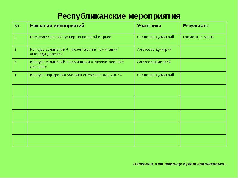 Портфолио класса презентация