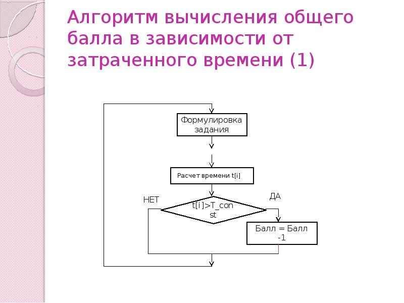 Алгоритм считать