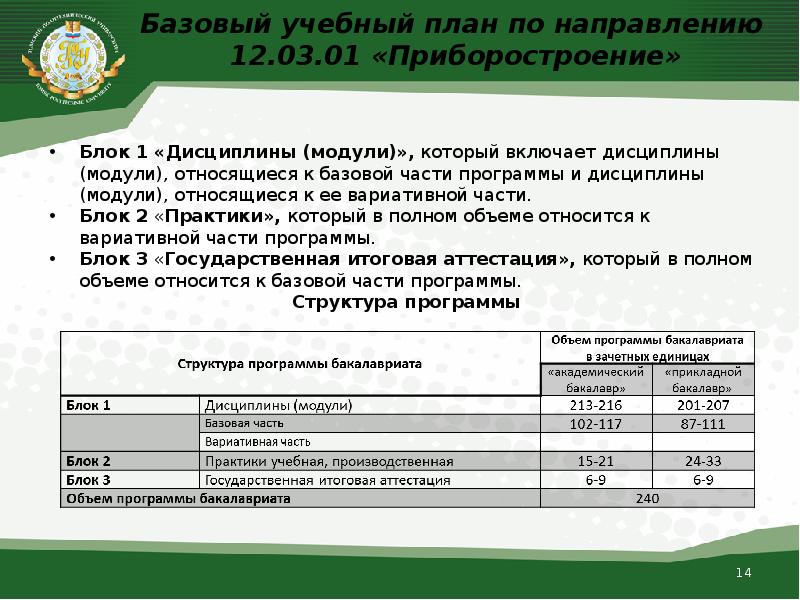 Содержание вариативной части учебного плана регламентируется