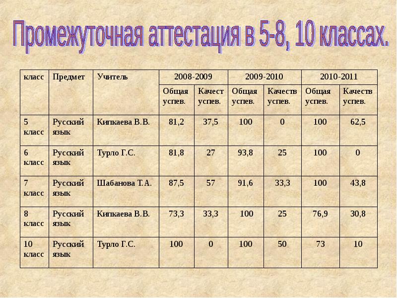 Промежуточная аттестация 6 класс русский