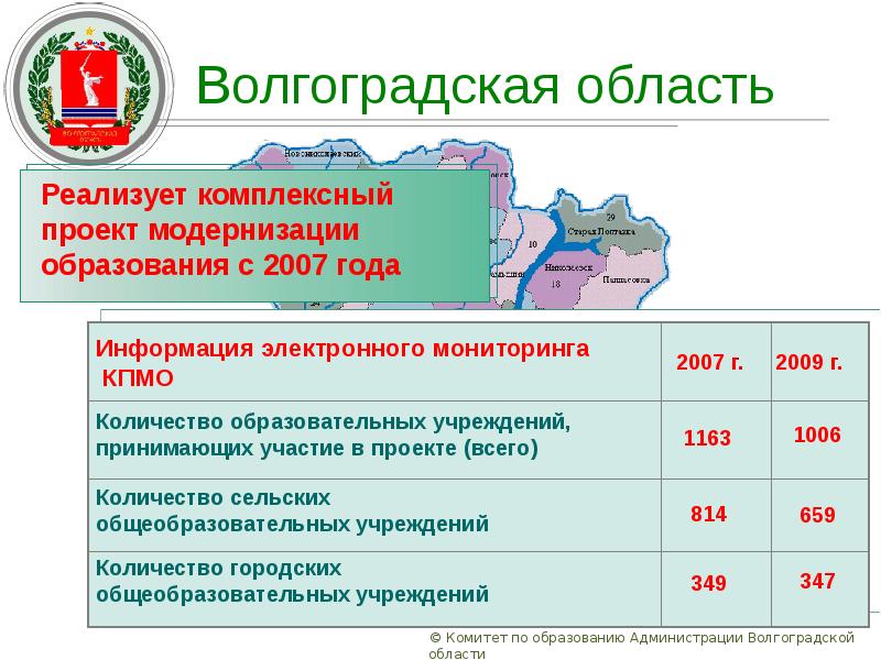 Сколько людей в волгоградской области