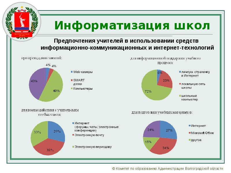 Диаграмма информатизации общества