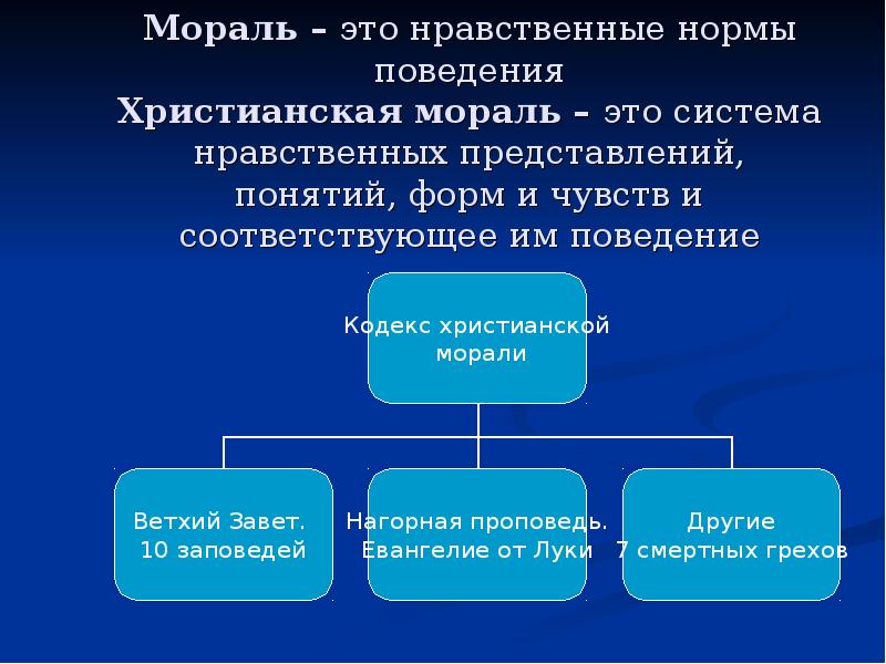 Презентация 4 класс нравственные нормы жизни 4 класс