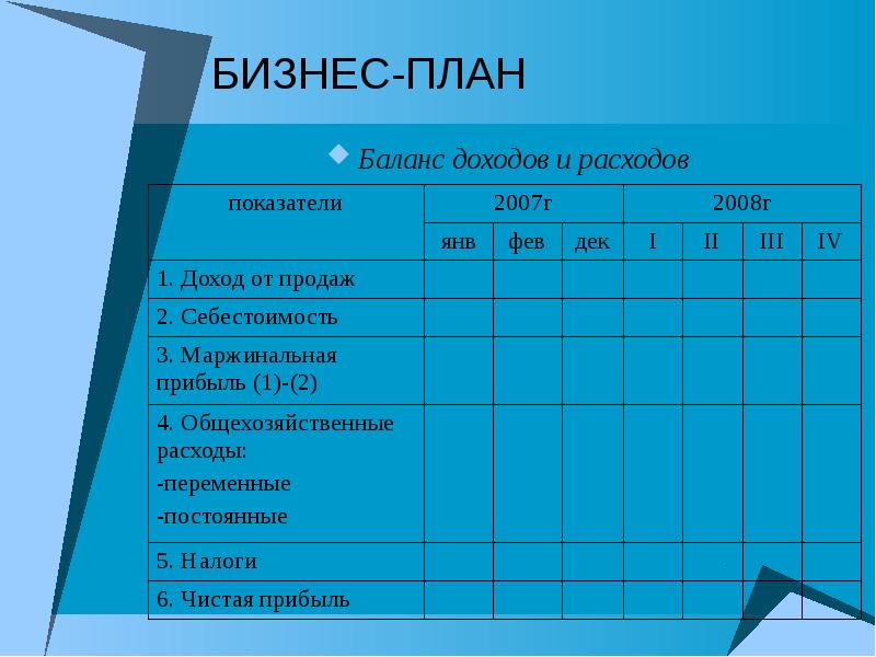 Финансовый план предприятия баланс доходов и расходов