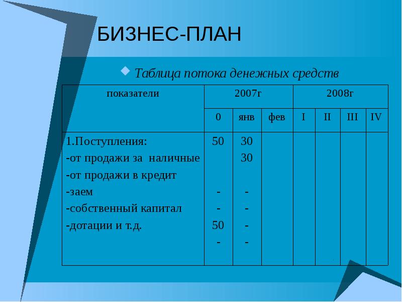 Таблица план. Бизнес план таблица. План доходов и расходов для бизнес плана. План расходов в бизнес плане. Бизнес план расходы и доходы.