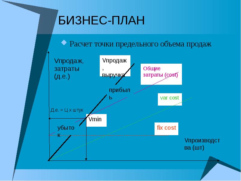 План объема продаж