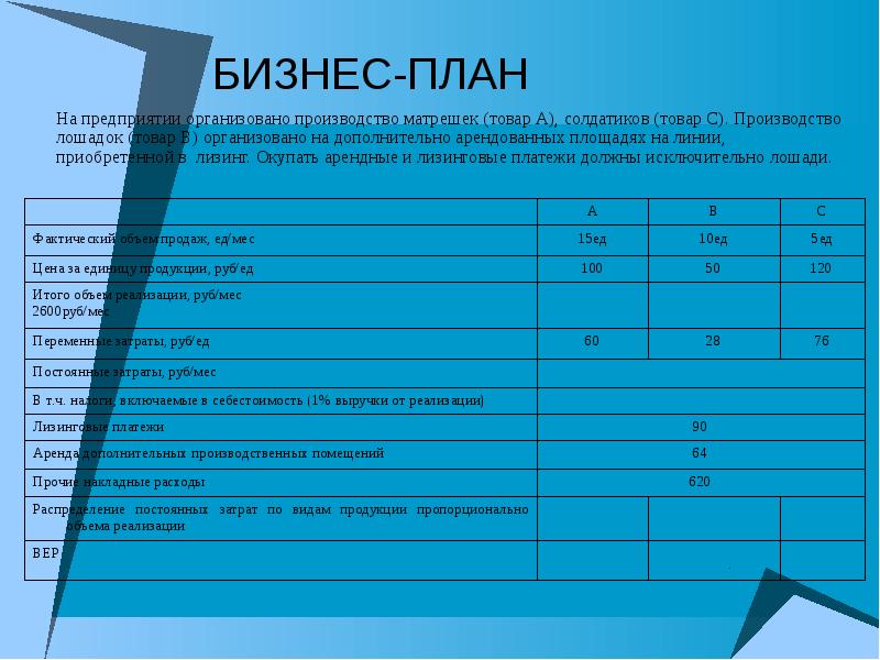 На какой вопрос не дает ответа бизнес план предприятия по производству станков